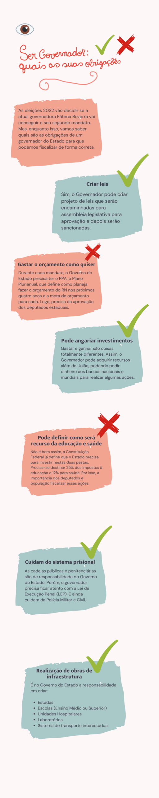 Eleições 2022 RN Governador